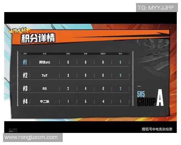 重庆足球队在速度排行榜中荣获第四名展现出强劲实力与潜力