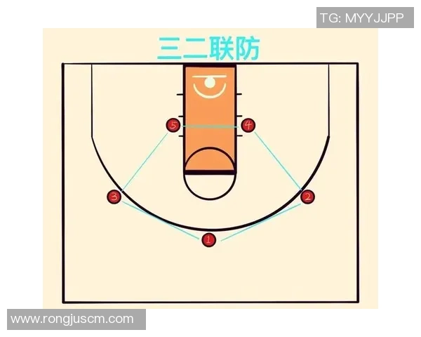 深入分析上海篮球队区域防守策略及其战术特点与应用效果